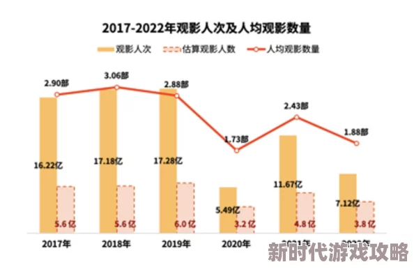 老光棍福利影院在线：最新进展揭示平台用户增长迅速，内容更新频繁，吸引了更多观众的关注与参与