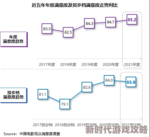 性艳史电影在线看：最新动态与观影体验分享，带你领略不一样的影视魅力与情感交织