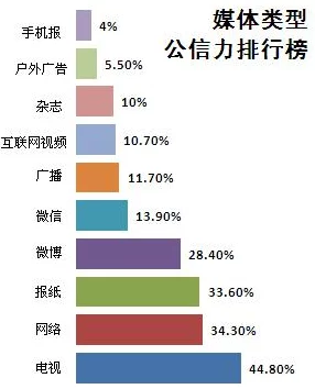黄＊排名引发热议，网友纷纷发表看法，有人支持认为公平公正，也有人质疑其真实性和权威性