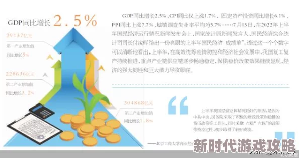 17c-起草：新动态发布，进一步推动政策落实与行业发展，助力经济复苏与创新驱动战略实施