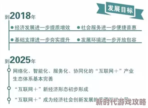 17c-起草：新动态发布，进一步推动政策落实与行业发展，助力经济复苏与创新驱动战略实施