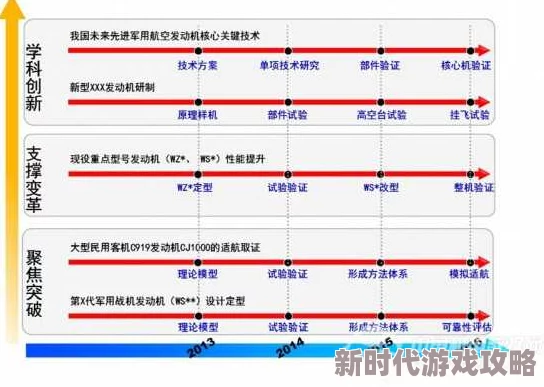 爽一爽＊：最新进展显示该项目已进入关键阶段，预计将在未来几个月内实现重要里程碑