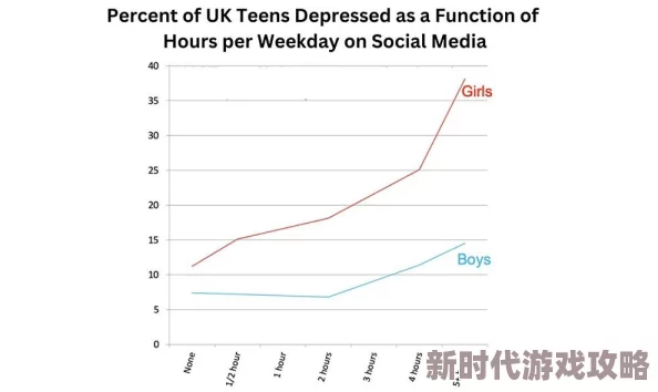 看美女的逼逼：最新进展揭示了社交媒体对美丽标准的影响及其对年轻人心理健康的潜在风险