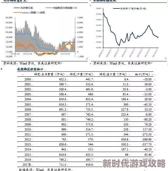 全面解析罗德里跑商巡回路线：特色、策略与收益介绍指南