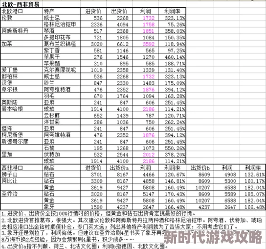 全面解析罗德里跑商巡回路线：特色、策略与收益介绍指南