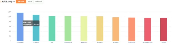 综合视频天天天：最新动态揭示了平台在内容多样性和用户互动方面的显著提升，吸引了更多观众参与