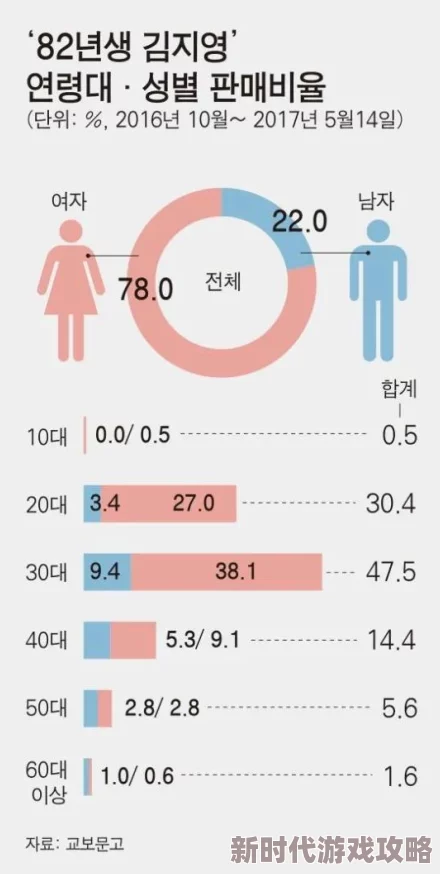 韩国本免费一级毛片免费：最新动态显示该平台用户量持续增长，内容更新频繁，吸引了大量新用户的关注与参与