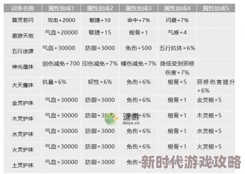 玄元剑仙身世怎么选？新手出生选择推荐及策略解析指南