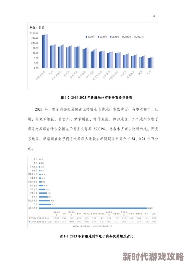 www.0002,久久久.新疆.sss.：最新动态揭示了新疆地区的经济发展与文化交流新趋势，值得关注！