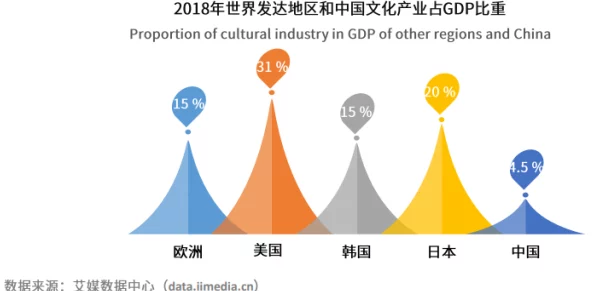 一区二区三区四区日韩：最新动态揭示了该地区文化交流的新趋势与发展方向，值得关注的现象不断涌现