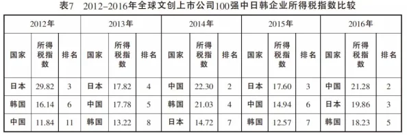 一区二区三区四区日韩：最新动态揭示了该地区文化交流的新趋势与发展方向，值得关注的现象不断涌现