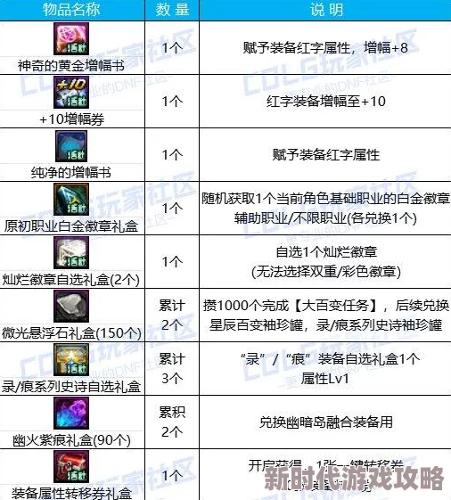 全民奇迹2顶尖法师转职推荐攻略：全面解析与高效玩法推荐
