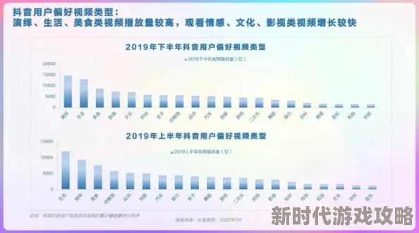 在线视频一二三区：最新动态揭示平台内容更新与用户互动新趋势，吸引更多观众参与在线娱乐体验