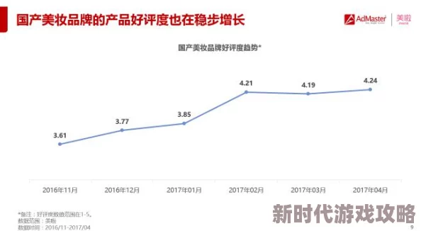 国产精品系列在线最新进展消息：该系列产品在市场上获得了广泛关注，用户反馈积极，销售额持续增长