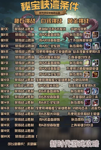 网友热议：剑与远征启程推图阵容搭配全攻略，高效通关必备阵容推荐！