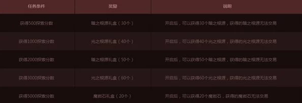 《DNF》9保1深度解析：全面攻略介绍及网友热评精选，助你轻松通关