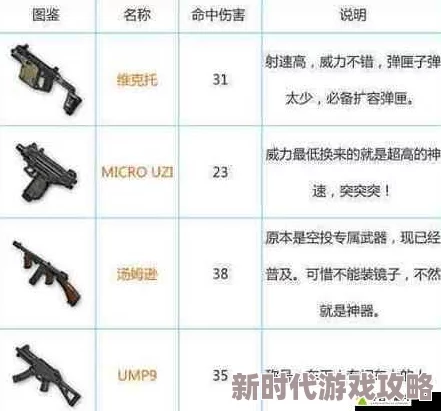 地铁逃生：网友热议，射速最快的枪械排名及评价详解