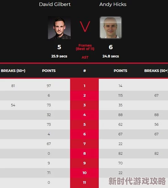 18禁羞羞漫画2023斯诺克苏格兰公开赛资格赛安迪·希克斯VS张安达 18禁羞羞漫画2023斯诺克苏格兰公开赛资格赛安迪·希克斯VS张安达