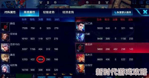 王者荣耀王翦出装攻略深度解析:新英雄装备选择技巧,网友热议必备指南 王者荣耀王翦出装攻略深度解析:新英雄装备选择技巧,网友热议必备指南
