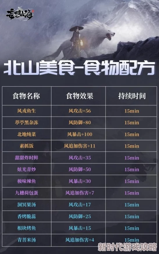 网友热议:妄想山海念奴儿饮食揭秘及游戏内容丰富度评价 网友热议:妄想山海念奴儿饮食揭秘及游戏内容丰富度评价