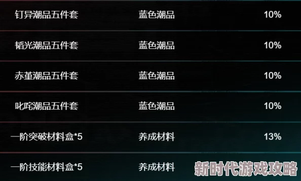 归龙潮抽卡概率机制深度解析：网友热议抽卡道具推荐与实测评价