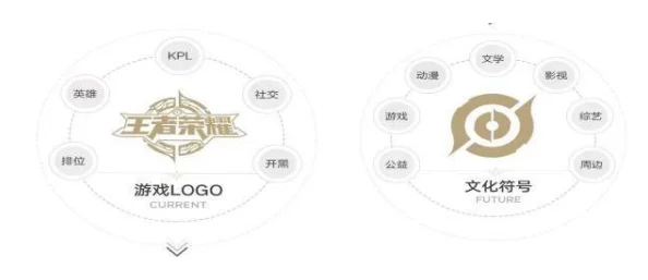 王者荣耀小国标含义揭秘:网友热议其背后的象征意义与实力认证标准 王者荣耀小国标含义揭秘:网友热议其背后的象征意义与实力认证标准