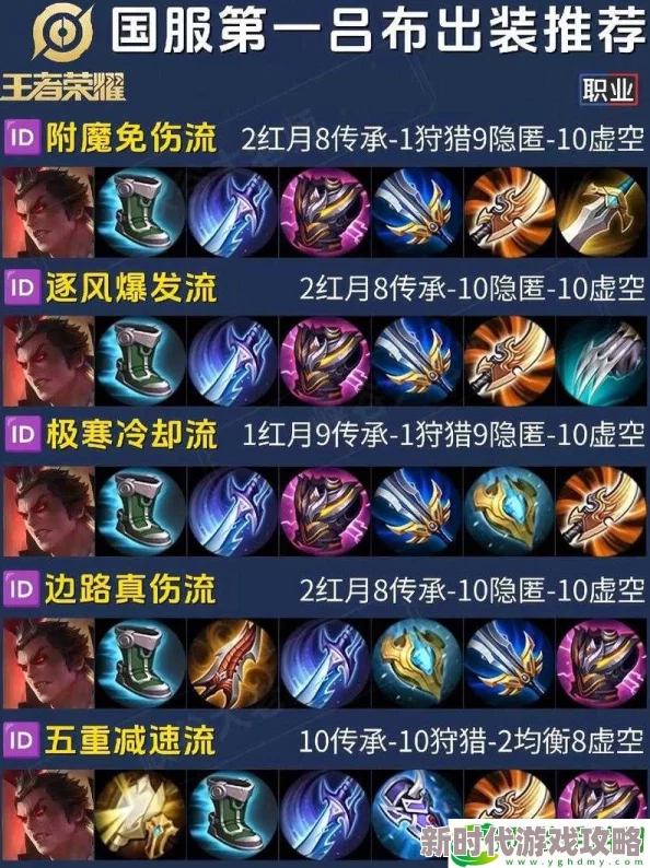 王者荣耀S17吕布出装攻略：新赛季战士极致装备推荐，网友热评实战心得分享