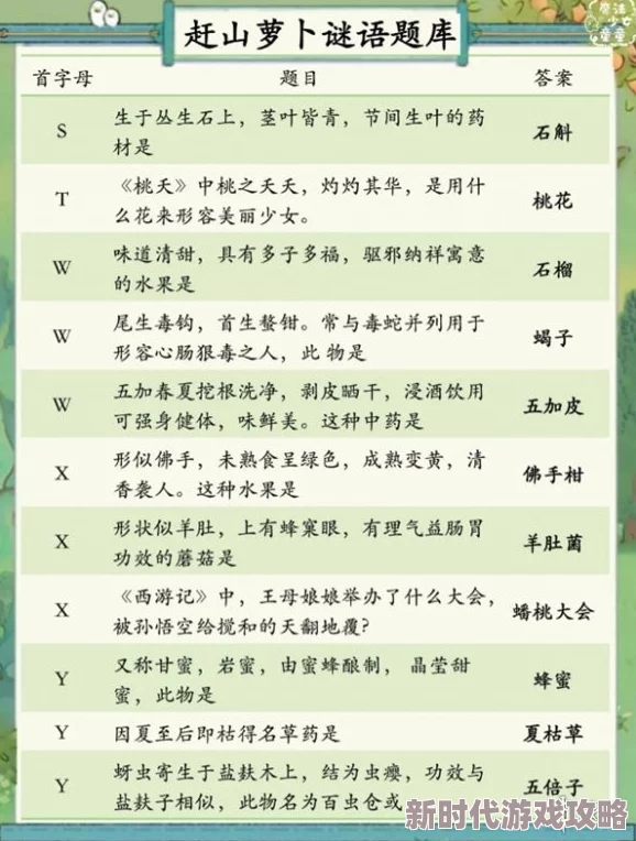 网友热议：桃源深处有人家赶山萝卜谜语答案全面汇总与评价精选