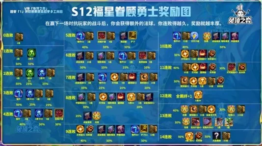 《金铲铲之战》S12赛季强攻飓风艾希阵容搭配攻略,网友热议高效上分秘籍 《金铲铲之战》S12赛季强攻飓风艾希阵容搭配攻略,网友热议高效上分秘籍