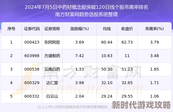 免费b站2024年指的是B站将在2024年推出免费观看所有视频的活动
