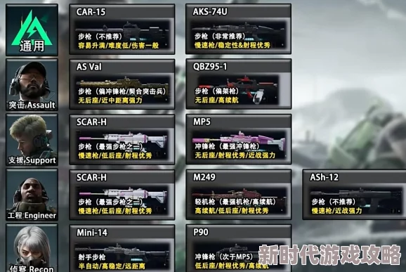 老老大太BBwBBwBBw三角洲行动最新攻略：红狼武器搭配与选择推荐全解析