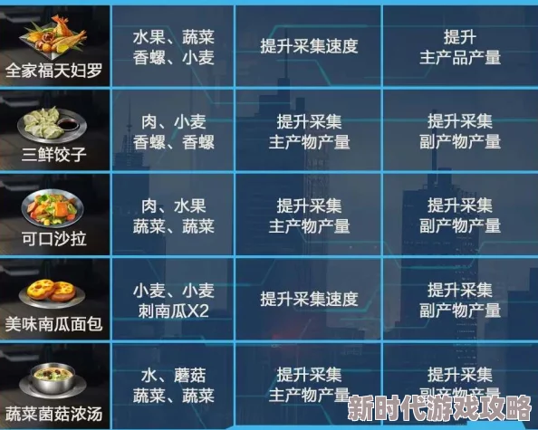 异星OL料理系统全面升级,最新休闲玩法烹饪及高效食谱大揭秘 异星OL料理系统全面升级,最新休闲玩法烹饪及高效食谱大揭秘