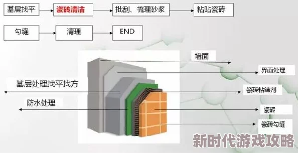 欧美无砖最新研究显示无砖建筑在节能和环保方面的优势日益明显 欧美无砖最新研究显示无砖建筑在节能和环保方面的优势日益明显