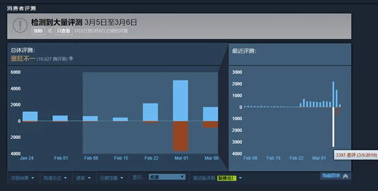 隐形守护者Steam遭大量差评风波再起：最新进展及背后原因全面揭开