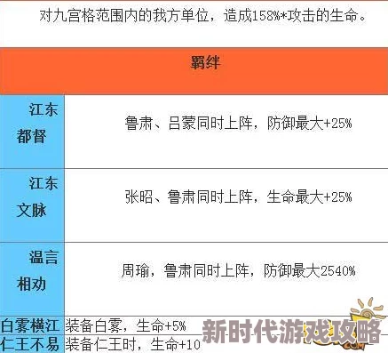 三国大亨鲁肃装备攻略及升级路径：2024最新进展与顶级配置详解