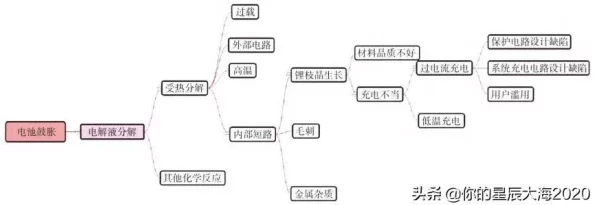 无限推到近日科学家发现了一种新型材料可显著提高电池效率 无限推到近日科学家发现了一种新型材料可显著提高电池效率