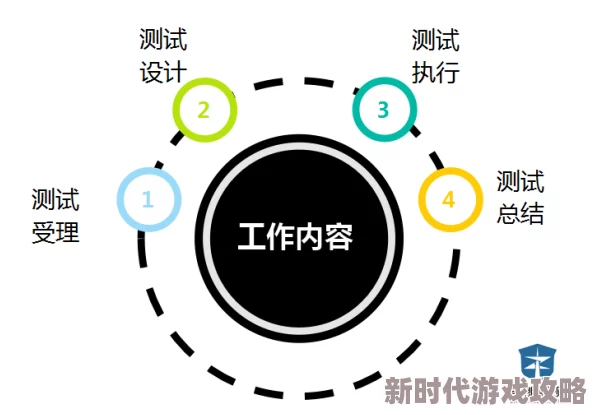 狠狠做项目已完成80%核心功能测试完毕即将进入最终部署阶段