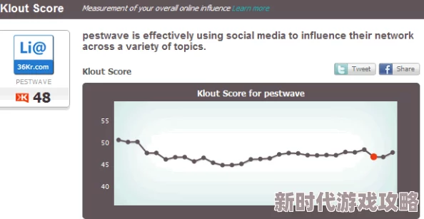 4p交换近日一项研究显示4p交换在社交网络中的影响力逐渐增强，吸引了更多年轻用户参与