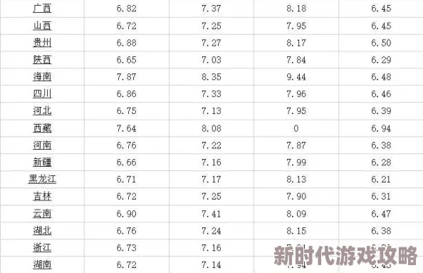 明日之后浪漫家具礼包2025新评测：最新进展与购买价值深度解析