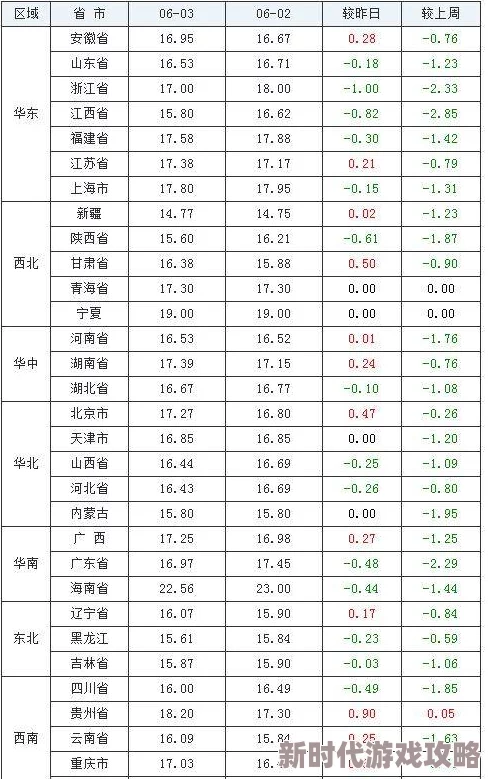 明日之后浪漫家具礼包2025新评测：最新进展与购买价值深度解析