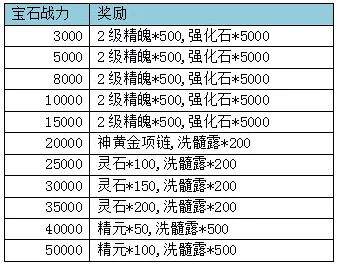 大话龙将新区宝石获取攻略:最新进展与多元渠道详解,助你战力飙升 大话龙将新区宝石获取攻略:最新进展与多元渠道详解,助你战力飙升