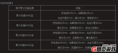 2024年'再来一发'充值攻略：最新礼包性价比分析及最佳充值额度推荐