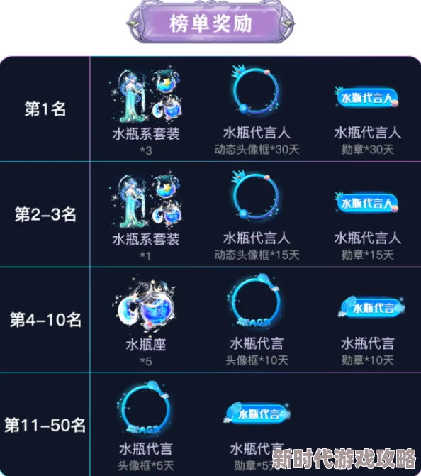 高h系统用户等级提升至LV5解锁全新场景和互动模式 高h系统用户等级提升至LV5解锁全新场景和互动模式