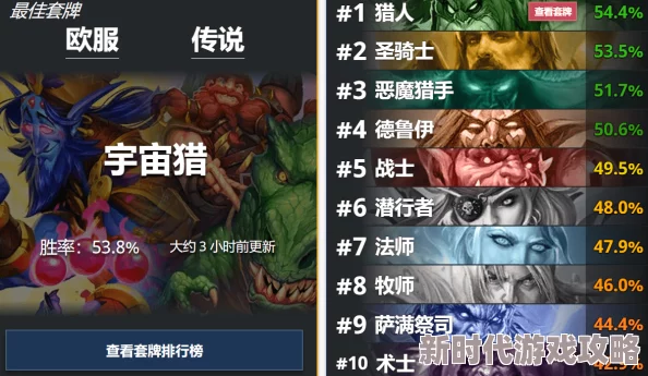 龙纪元平民玩家攻略2024:最新进展揭秘,高效玩法助你轻松上手 龙纪元平民玩家攻略2024:最新进展揭秘,高效玩法助你轻松上手