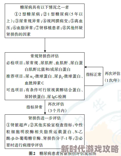 尿h科学家发现尿液中的新型生物标志物有助于早期诊断多种疾病