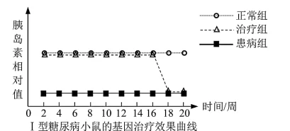 尿h科学家发现尿液中的新型生物标志物有助于早期诊断多种疾病