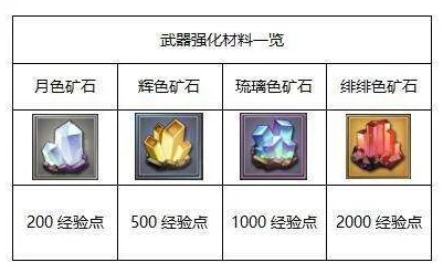 执剑之刻武器镶嵌勾玉攻略：最新属性解析及镶嵌技巧进展