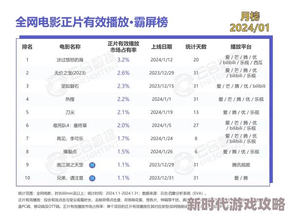 免费一区二区三区久久资源更新至2024年10月最新影片火热上线