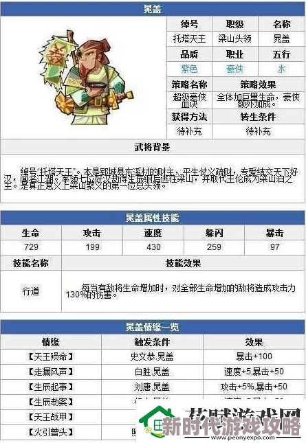 全民水浒升级攻略：2024年最新进展及高效升级策略详解