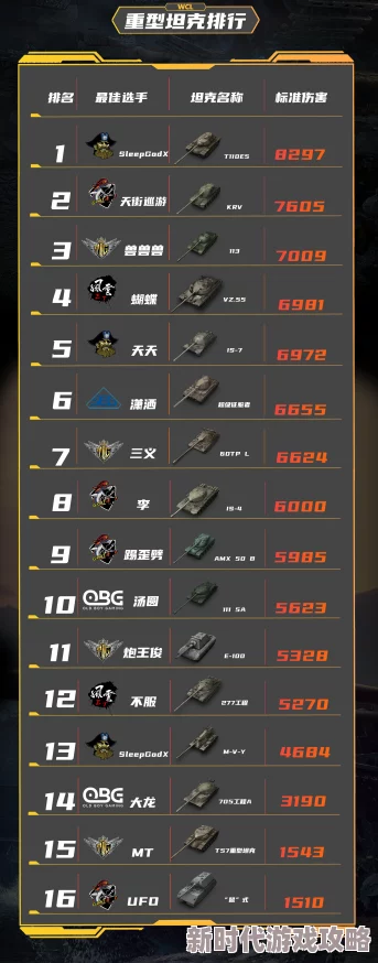 最新版本最强10级重坦排行榜数据更新至X月X日版本平衡性调整后